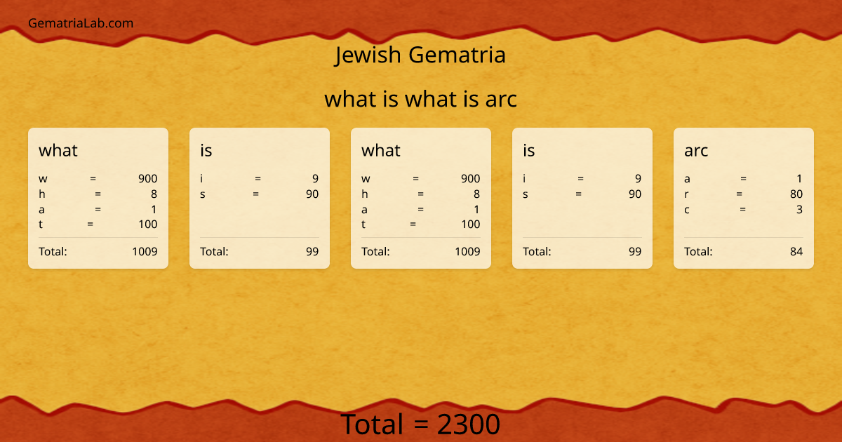 what is what is arc in jewish Gematria